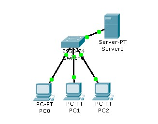 client server cisco packet tracer