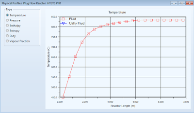 aspen, Aspen HYSYS, aspen hysys design, aspen hysys for beginners, aspen hysys tutorial, aspen hysys version 8.4, Aspen Plus, chemical engineering, HYSYS, hysys tutorial, process, process simulation, 