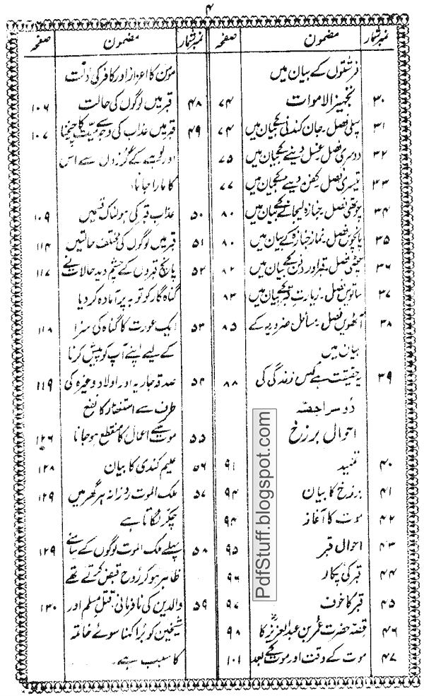 Contents of Urdu book Maut Ka Manzar by Khwaja Mohammad Islam