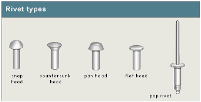 Type Head Paku Keling