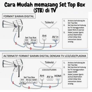 Cara Mudah Cara Mudah Pasang Set Top Box (STB) di TV Analog