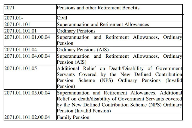 Fixed Medical Allowance (FMA) for NPS Pensioners  - DoP&PW, OM dtd 06/12/2023