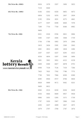 Off: Kerala Lottery Result 08.06.2022 AKSHAYA Lottery Results AK 552