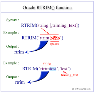 T-SQL'de RTRIM ve LTRIM Fonksiyonlarının Kullanımı