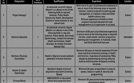 Gov jobs in Pakistan