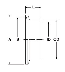溶接式へルール寸法表 配管継手寸法表のまとめ