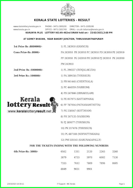 Off. Kerala Lottery Result 23.03.2023, Karunya Plus KN 462 Results Today