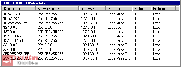 Pengertian Table Routing