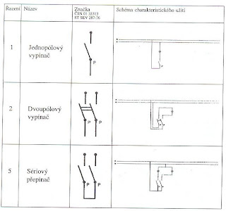 zapojení vypínačů, schodišťový vypínač, elektroinstalace