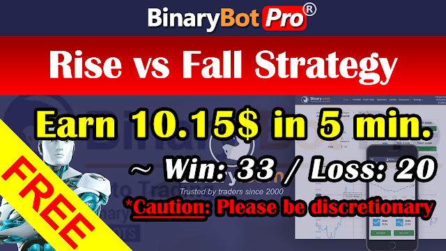 Rise vs Fall Strategy | Binary Bot | Free Download