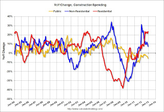 Private Construction Spending