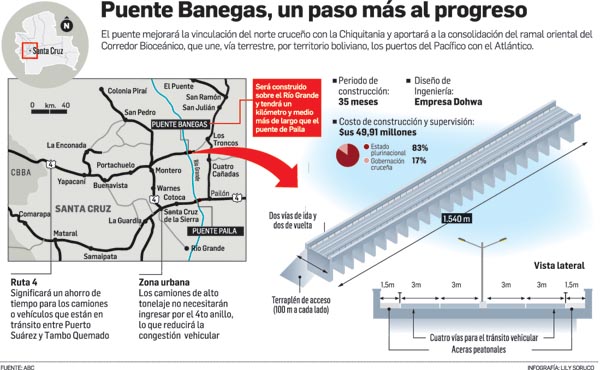 Puentes de Bolivia