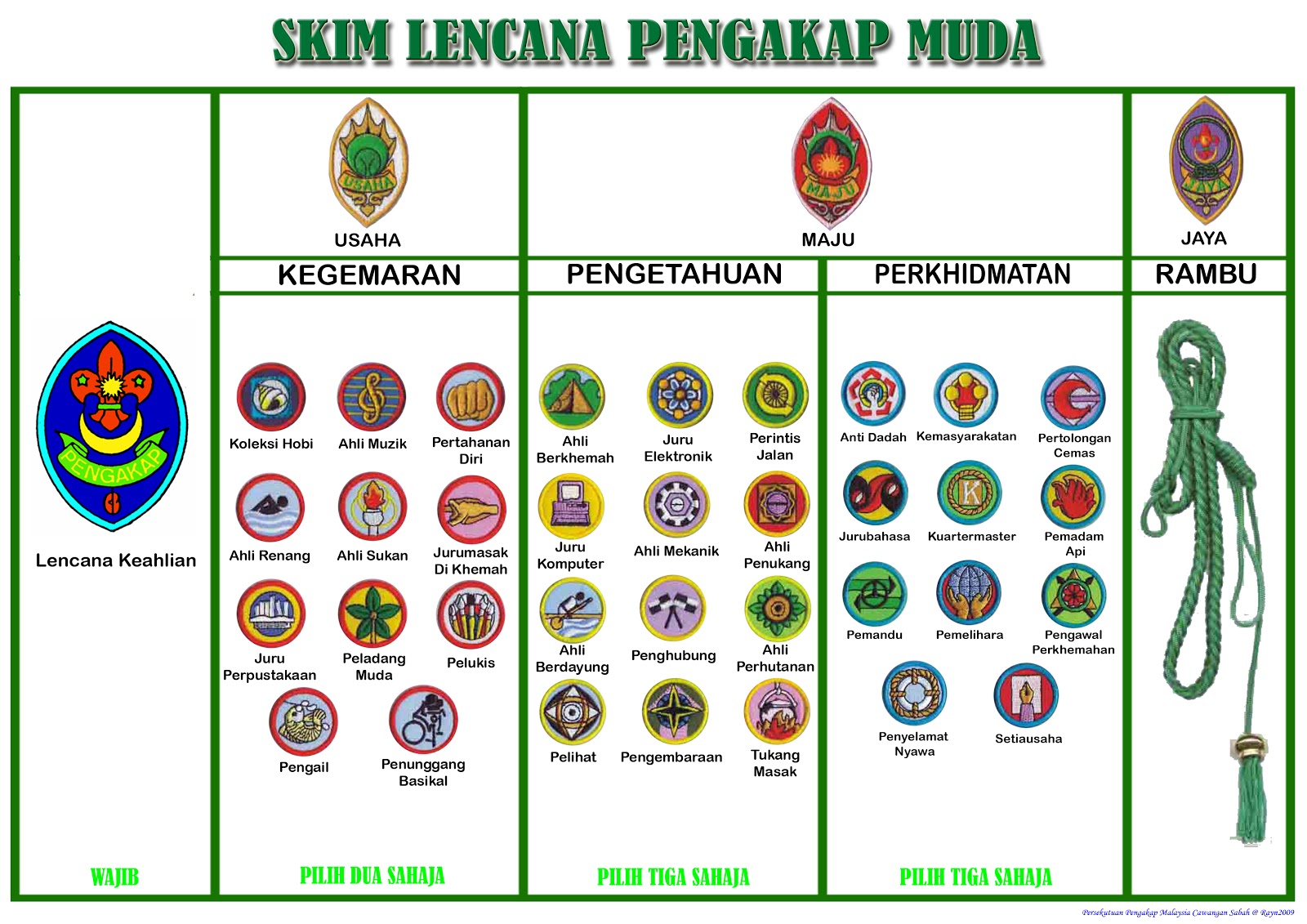 Gambar Skim Pengakap Muda Gambar Baju Lengkap di Rebanas ...