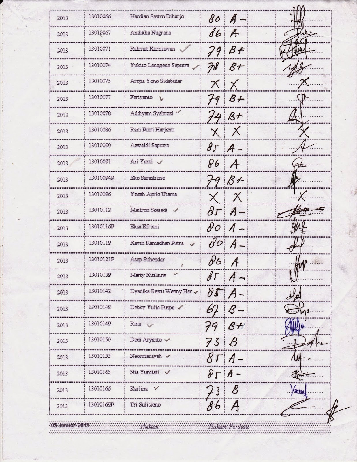Contoh Soal Hukum Waris Perdata - Contoh Two
