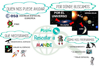  https://colezorrilla.blogspot.com/2019/02/mision-rescatar-mandi-mapa-conceptual.html