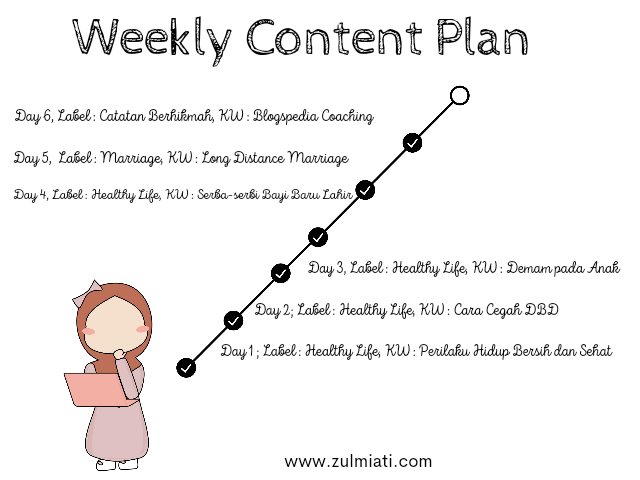 Weekly content plan