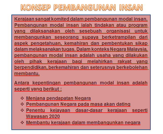 KONSEP PEMBANGUNAN INSAN | PENGAJIAN MALAYSIA