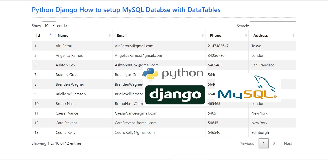 Https cdn jsdelivr net npm. How Django works. Ctrl Break Python Django.