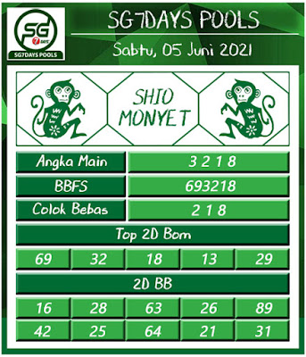 Prediksi Togel Jitu Sg7days Pools 05 Juni 2021