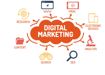 Best Digital Marketing Companies