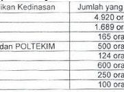 Lulusan SMA/MA dan SMK Ikatan Dinas Bisa Cepat Mengikuti CPNS Dengan Masuk Delapan (8) Sekolah Kedinasan.