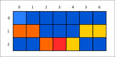 10 Points about Array data structure in Java