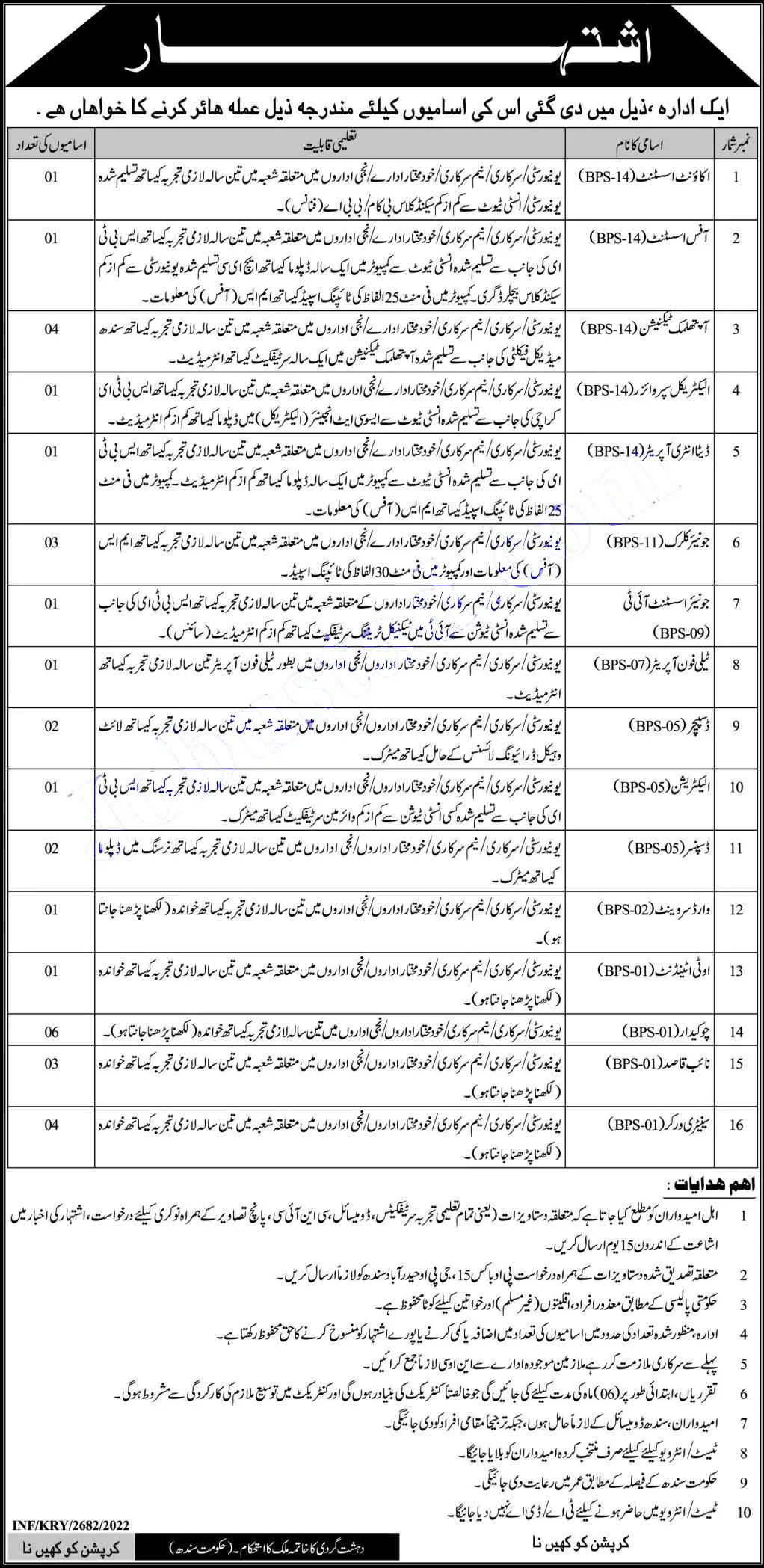 Government of Sindh Jobs 2022 Latest Advertisement