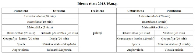 mājmācības ritms