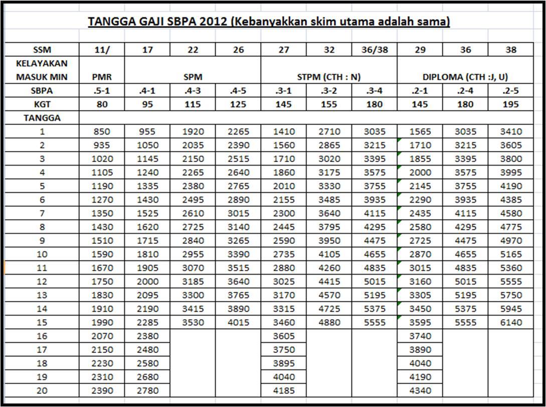 Alumni Nurul Iman Jadual Tangga Gaji Baru Sbpa 2012