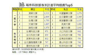 天下雜誌每日報電子報 - 20150628 - 6