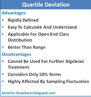 advantages disadvantages quartile deviation