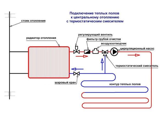 Услуги сантехника в Москве и Московской области