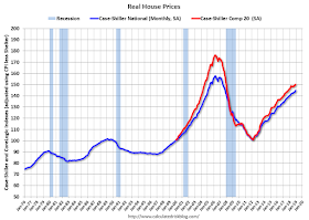 Real House Prices