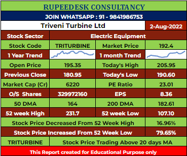 TRITURBINE Stock Analysis - Rupeedesk Reports