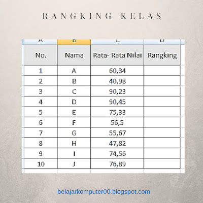 Menentukan Ranking Kelas Dengan Ms Excel