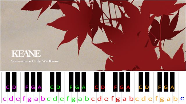 Somewhere Only We Know by Keane Piano / Keyboard Easy Letter Notes for Beginners