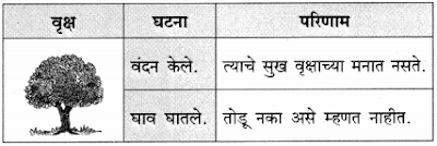 संतवाणी (जैसा वृक्ष नेणे) संत नामदेव | संतवाणी अ जैसा वृक्ष नेणे स्वाध्याय