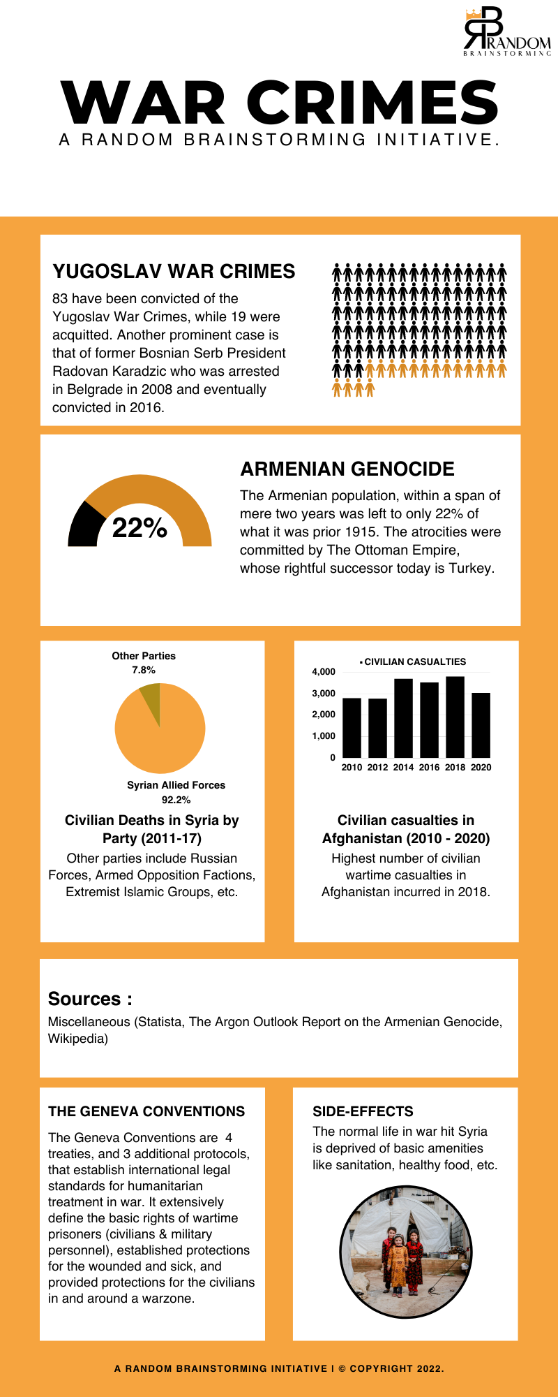 War Crimes Infographic