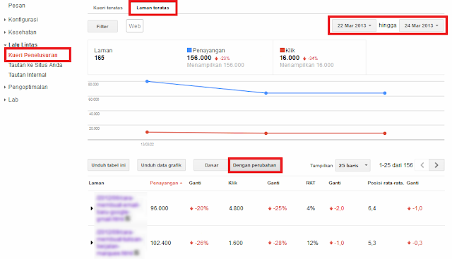 contoh penurunan traffic akibat aplikasi kriteria template blog seo friendly