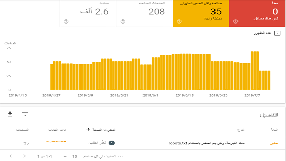 صالحة ولكن تتضمن تحديرا أدوات مشرفي المواقع