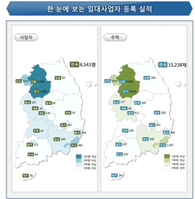 2019.1월 신규 임대사업자 6,543명 및 임대주택 15,238채 등록