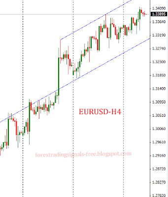 Forex: eurusd technical analysis Wednesday, June 19, 2013