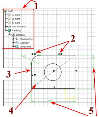 Sketcher Workbench drawing lessons