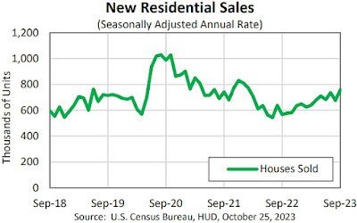 CHART: New Home Sales - September 2023 Update