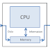 what is I/O processor?