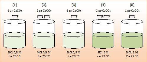 faktor yang memengaruhi laju reaksi, konsentrasi, suhu, luas permukaan