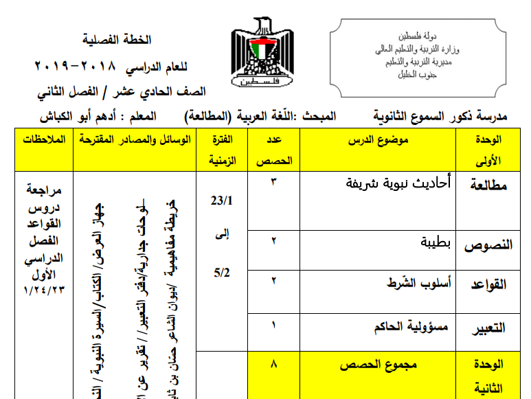 الخطة الفصلية في اللغة العربية (المطالعة) للصف الحادي عشر الفصل الثاني