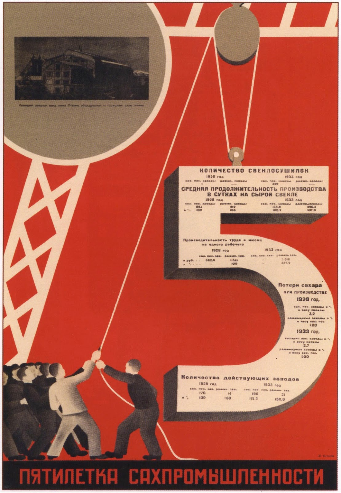 Soviet five-year plans propaganda poster