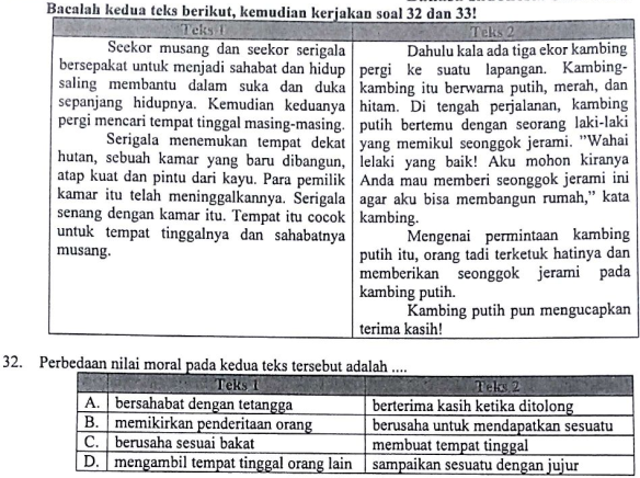 MEMBANDINGKAN NILAI MORAL DUA TEKS FABEL ~ ZUHRI INDONESIA