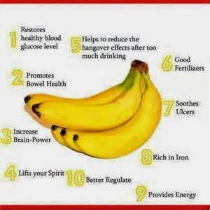 Just similar most other fruits, bananas too convey nutrients together with elements that are needed past times wellness together with beauty tips. Such equally vitamin C, vitamin B, to serotonin. In add-on at that spot is too a lot of benefits inwards bananas which greatly affects our bodies. Some of them similar bananas convey a high fiber content. This fiber is really proficient for the digestive procedure inwards our body. Fiber too facilitate the travel of the digestive organs peculiarly the colon. 
